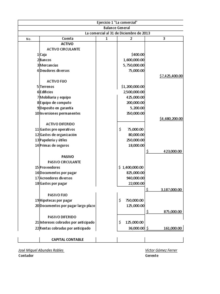 Ejercicios Resueltos de Balance General | PDF | Contabilidad | Hoja de ...