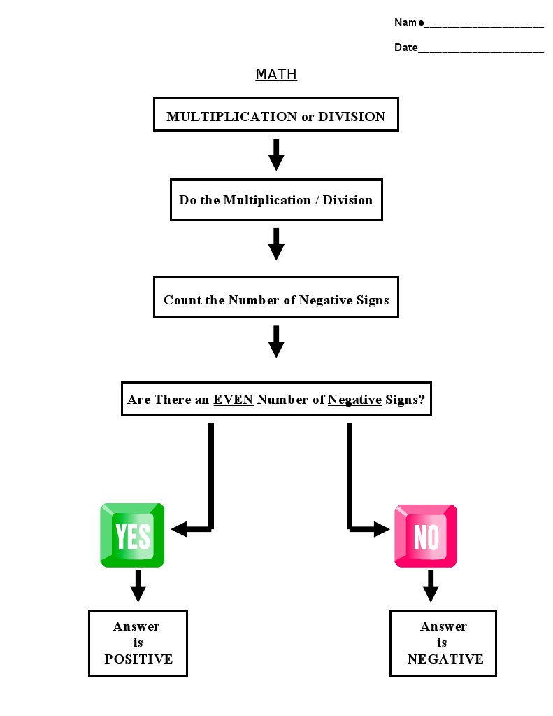 Math Guide: Multiplication & Division Signs | PDF