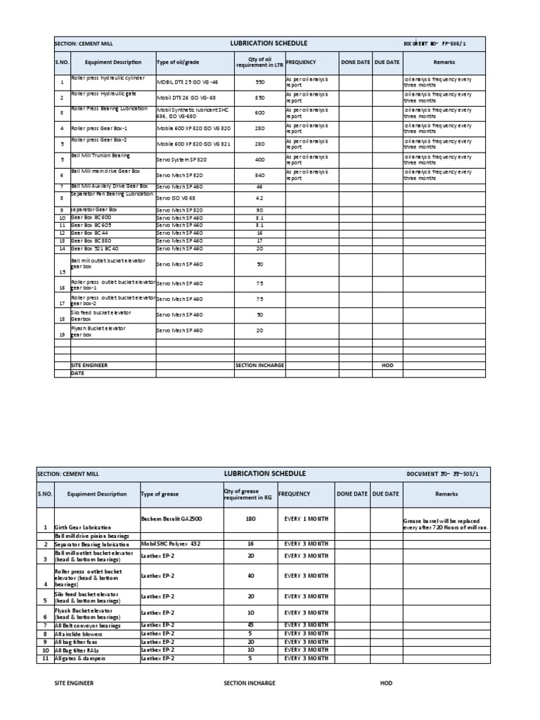 Lubrication Schedule Section Cement Mill DOCUMENT NOFP505/1 Qty of