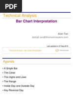 TA-Bar Chart Interpretation