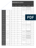 4 - Tabela-De-Lupulos PDF
