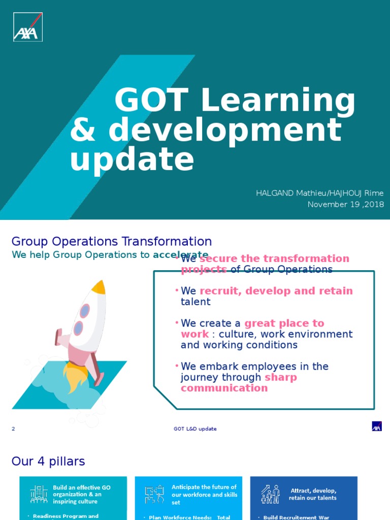 Group Operations L&D Update | PDF | Cognitive Science | Business