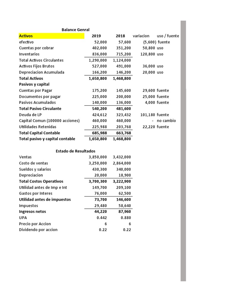 Balance General y Estado de Resultados | PDF | Dinero | Interés