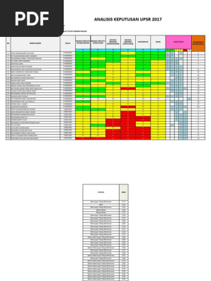 Analisis Upsr 2017 Sk Batu Puteh Kinabatangan Pdf