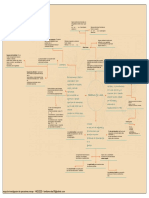 Mapa de Investigacion de Operaciones