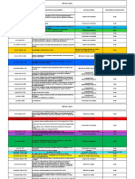 Matriz SST