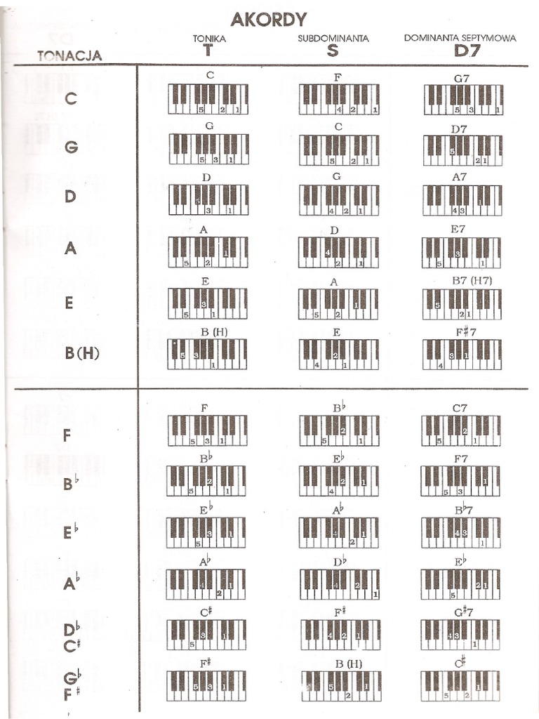 tabela-akord-w-keyboard-cz-1-pdf