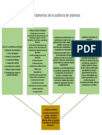 Árbol de ideas sobre los fundamentos de la auditoría de sistemas.docx
