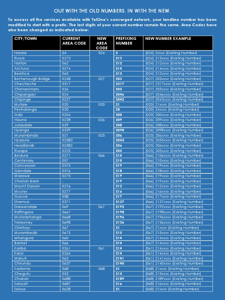 Telephone Numbering Plan Pdf _ International Telecommunication Union ...
