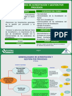 Generalidades de Acreditacion y Gestion Por Procesos PDF