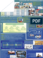 Infografiaprocesodelacomunicacion 110511002216 Phpapp01 PDF