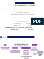 Mapa Conceptual. Concurso Mercantil