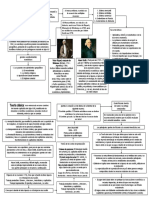 Infografia Mercantilismo y Teoria Clasica