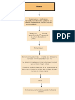 Alquenos PDF