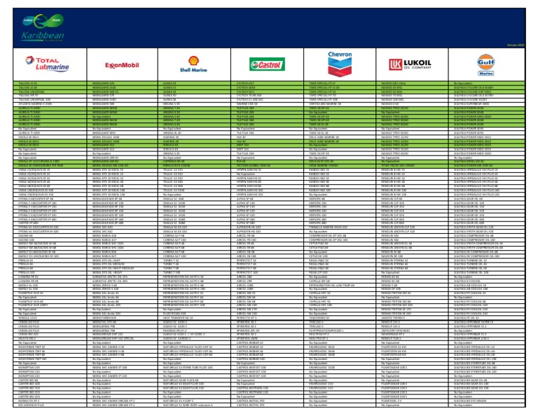 Equivalent Table Lub Oil PDF