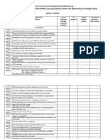 Matrix of Curriculum Standards (Competencies), With Corresponding Recommended Flexible Learning Delivery Mode and Materials Per Grading Period