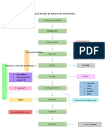 Diagrama de Flujo de Elaboración de Salchicha