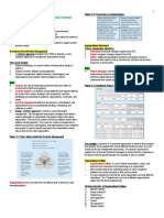 LESSON 1: The Project Management and Information Technology Context