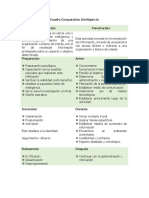 Cuadro Comparativo Inteligencia