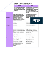 Cuadro Comparativo Monografía-Ensayo