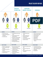 Russell Delivery Methods Options