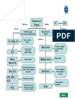 Clase 07 - Diagrama 01