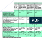 MATRIZ 100 PRIMERA ENTREGA PROCESO ADMINISTRATIVO POLI (1)