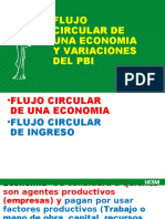 Variación Del PBI