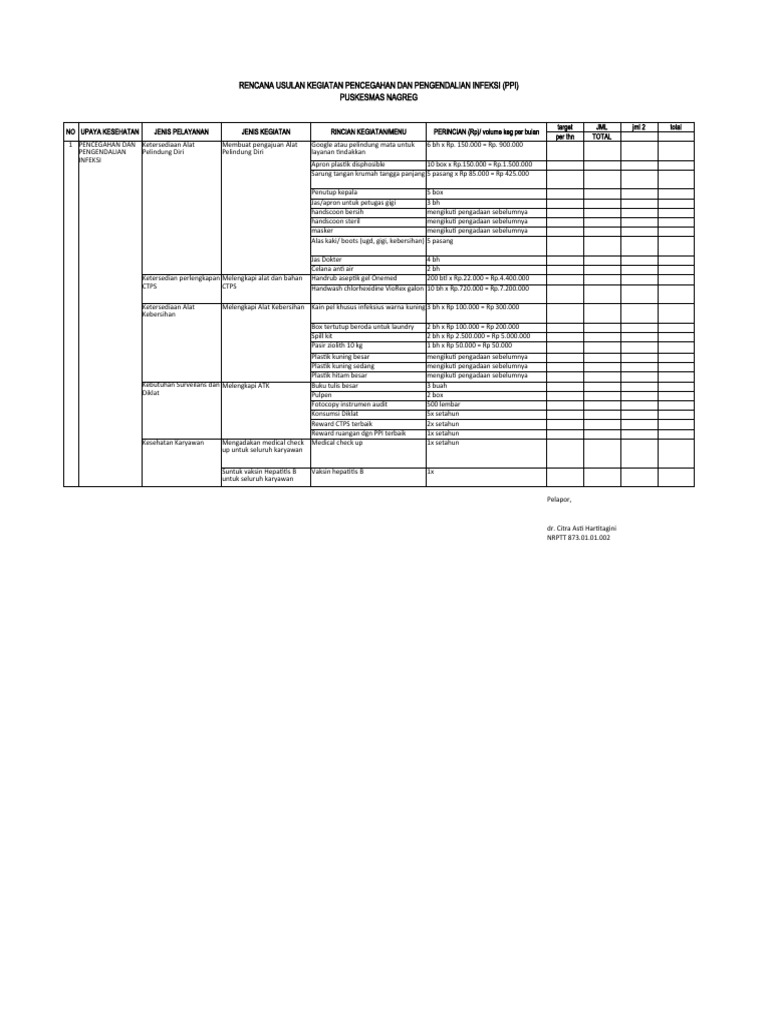 Ruk RPK Ppi PDF