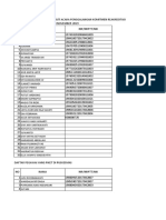 Daftar Yang Ikut Ke Giliketapang