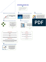 Infografia Estrategia Oceano Azul