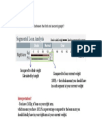 Current Ideal SLA PDF