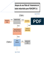 Diagrama de bloques planta tratamiento aguas residuales FISHCORP