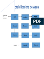 Diagrama de Flujo