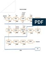 Diagrama de Bloques de Una Curtiembre PDF