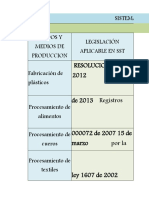 Sistemas de gestión SST procesos industriales