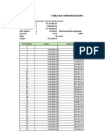 tabla de amortizacion