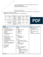 Acute Kidney Injury (AKI) : Volume Depletion Vascular