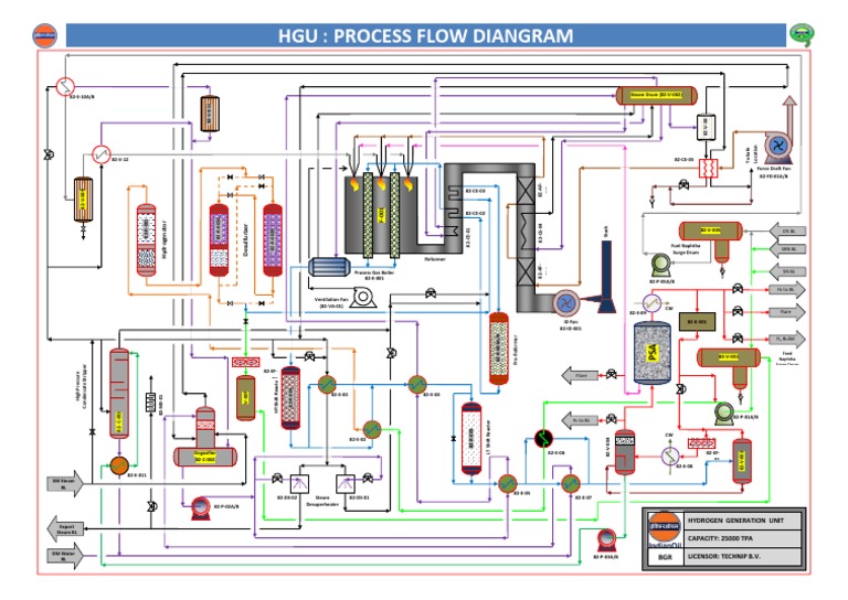 Hgu: Process Flow Diangram: CN BL | PDF | Chemical Process Engineering ...
