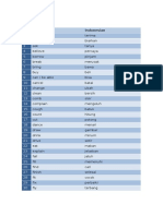 100 Most Common Verbs