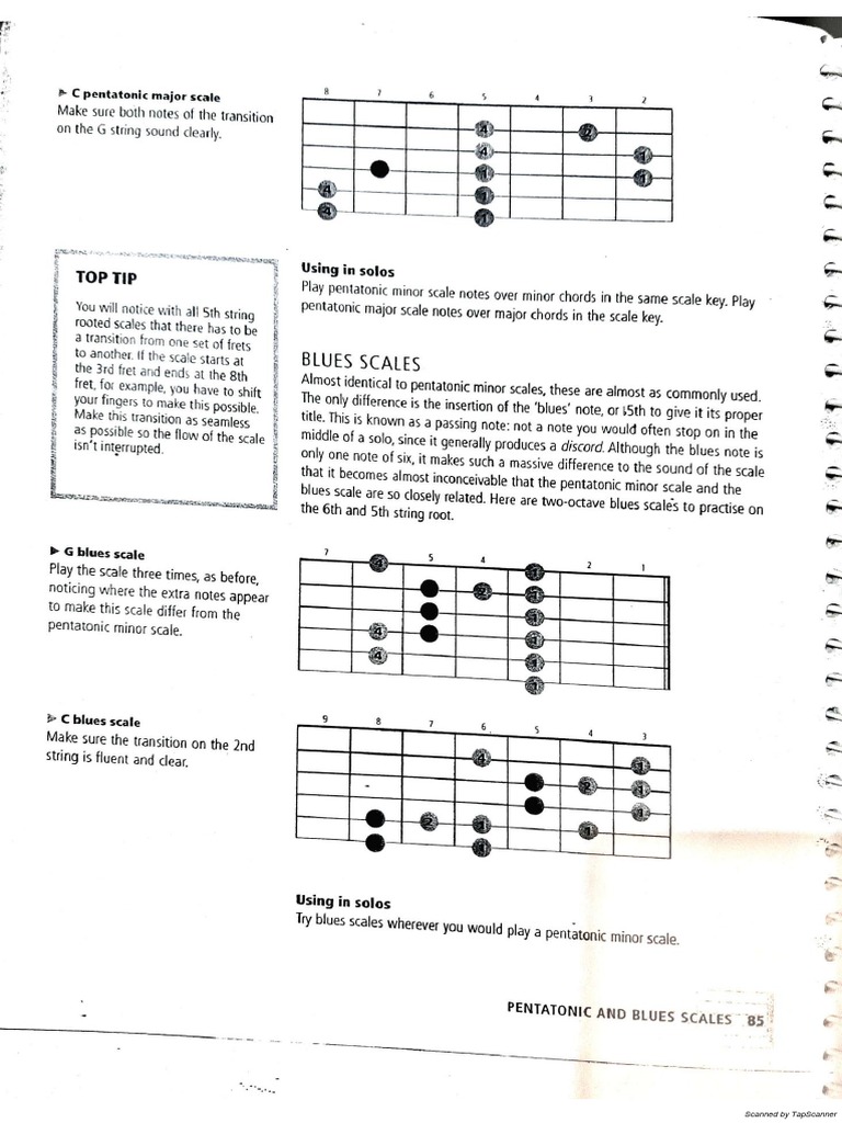 Guitar Scale PDF