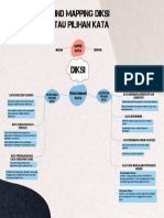 Mind Map - Dini Pratiwi - MLIE 5A - 180101922 PDF