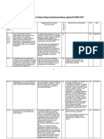 ISO/TC 176/SC 2 Listing of Approved Interpretations Against ISO 9001:2015