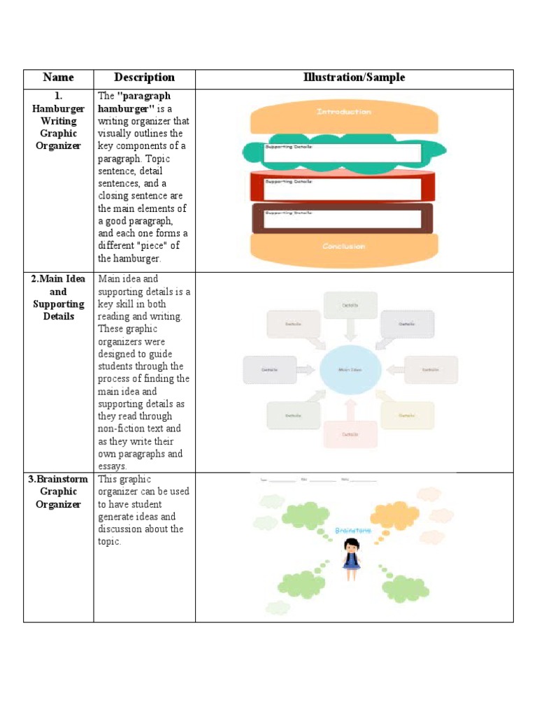 A Comprehensive Guide to Common Graphic Organizers Uses, Examples, and Templates PDF