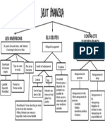 Mapa Conceptual Salut Financera Economia 4 Eso