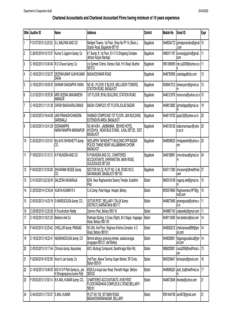 List of Chartered Accountants and Chartered Accountant Firms in