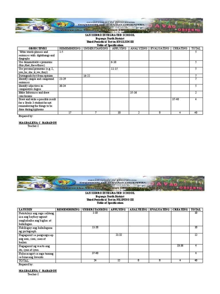 Grade 3 Periodical Test Overview | PDF | Fraction (Mathematics) | Semiotics