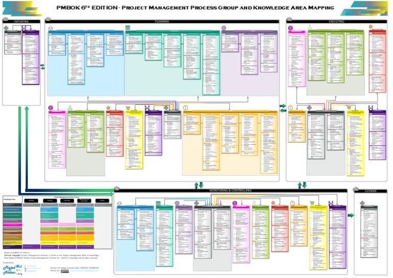 Majed Abdeen - PMBOK Processes 6th PDF | PDF | Project Management ...