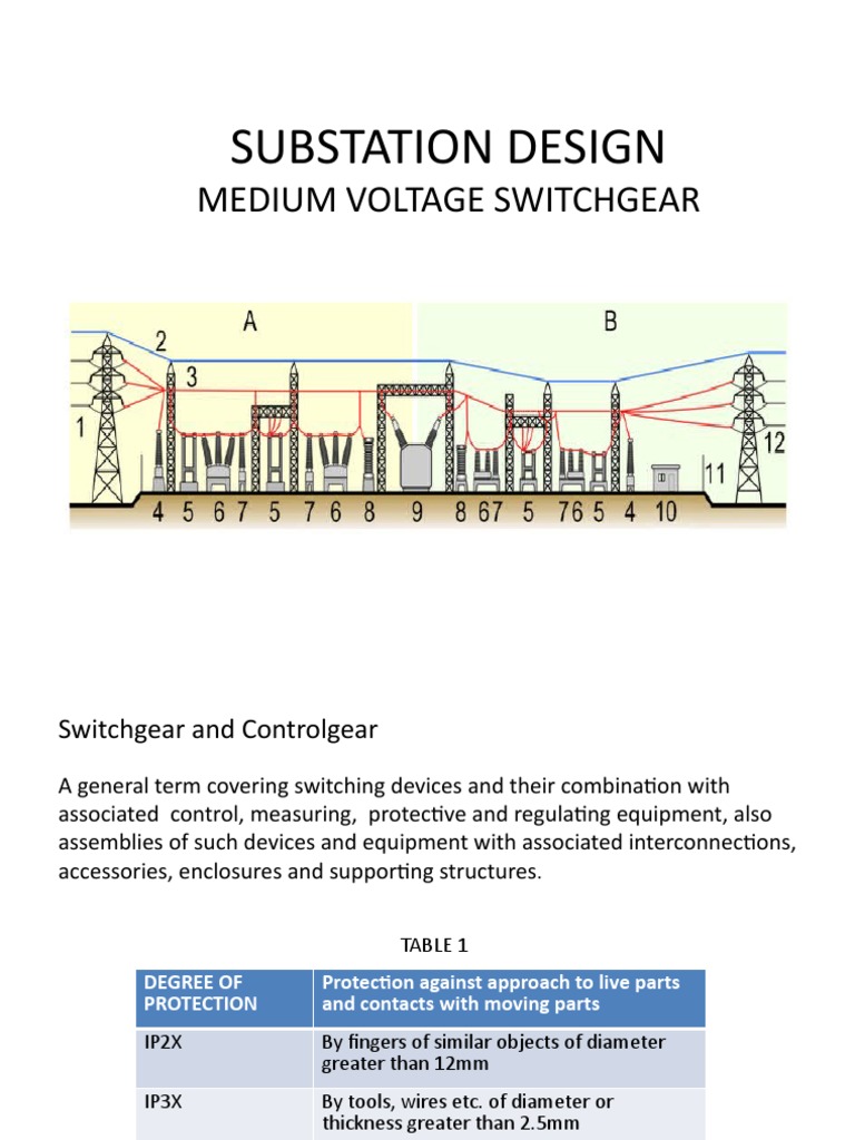 Substation Design: Medium Voltage Switchgear | Download Free PDF ...