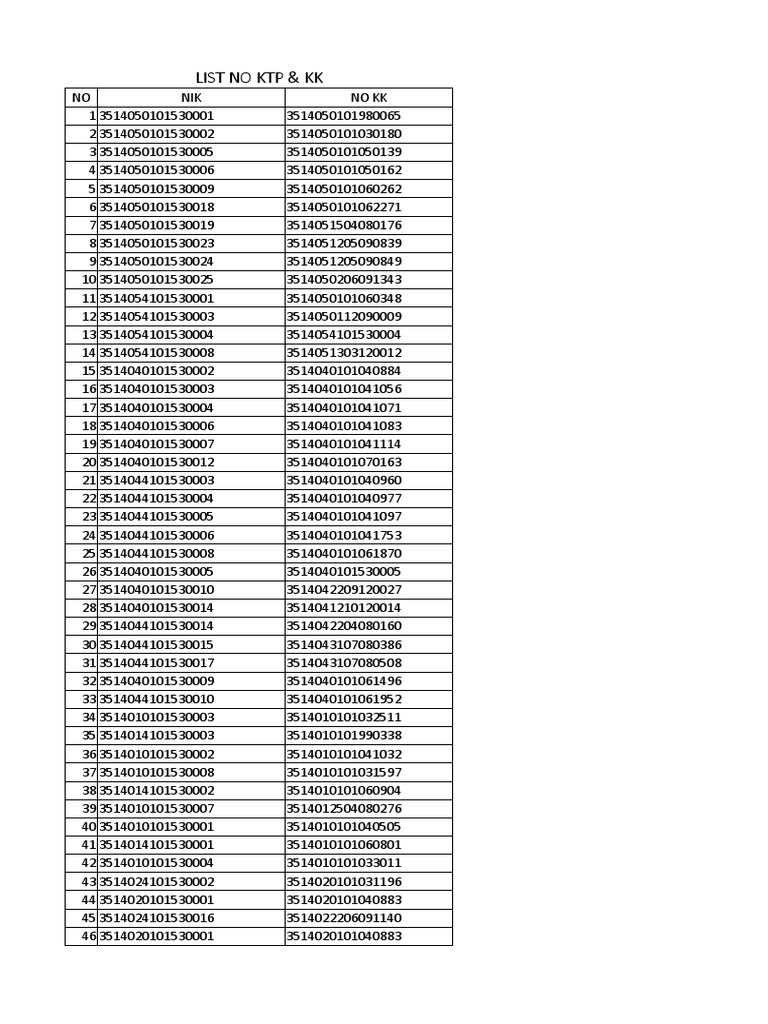 KTP and KK List Overview | PDF | Technology & Engineering